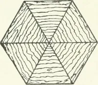 An illustration from Cyclopedia of mechanical engineering; a general reference work. Editor-in-chief Howard Monroe Raymond. Assisted by a corps of mechanical engineers, technical experts, and designers of the highest professional standing (1908)