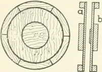 An illustration from Cyclopedia of mechanical engineering; a general reference work. Editor-in-chief Howard Monroe Raymond. Assisted by a corps of mechanical engineers, technical experts, and designers of the highest professional standing (1908)
