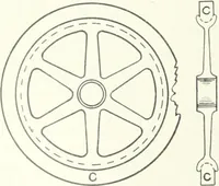 An illustration from Cyclopedia of mechanical engineering; a general reference work. Editor-in-chief Howard Monroe Raymond. Assisted by a corps of mechanical engineers, technical experts, and designers of the highest professional standing (1908)