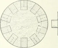 An illustration from Cyclopedia of mechanical engineering; a general reference work. Editor-in-chief Howard Monroe Raymond. Assisted by a corps of mechanical engineers, technical experts, and designers of the highest professional standing (1908)