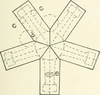 An illustration from Cyclopedia of mechanical engineering; a general reference work. Editor-in-chief Howard Monroe Raymond. Assisted by a corps of mechanical engineers, technical experts, and designers of the highest professional standing (1908)