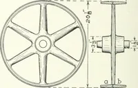 An illustration from Cyclopedia of mechanical engineering; a general reference work. Editor-in-chief Howard Monroe Raymond. Assisted by a corps of mechanical engineers, technical experts, and designers of the highest professional standing (1908)