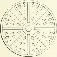 An illustration from Cyclopedia of mechanical engineering; a general reference work. Editor-in-chief Howard Monroe Raymond. Assisted by a corps of mechanical engineers, technical experts, and designers of the highest professional standing (1908)