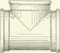 An illustration from Cyclopedia of mechanical engineering; a general reference work. Editor-in-chief Howard Monroe Raymond. Assisted by a corps of mechanical engineers, technical experts, and designers of the highest professional standing (1908)