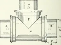 An illustration from Cyclopedia of mechanical engineering; a general reference work. Editor-in-chief Howard Monroe Raymond. Assisted by a corps of mechanical engineers, technical experts, and designers of the highest professional standing (1908)