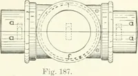 An illustration from Cyclopedia of mechanical engineering; a general reference work. Editor-in-chief Howard Monroe Raymond. Assisted by a corps of mechanical engineers, technical experts, and designers of the highest professional standing (1908)