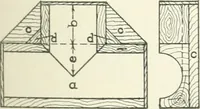 An illustration from Cyclopedia of mechanical engineering; a general reference work. Editor-in-chief Howard Monroe Raymond. Assisted by a corps of mechanical engineers, technical experts, and designers of the highest professional standing (1908)