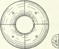 An illustration from Cyclopedia of mechanical engineering; a general reference work. Editor-in-chief Howard Monroe Raymond. Assisted by a corps of mechanical engineers, technical experts, and designers of the highest professional standing (1908)