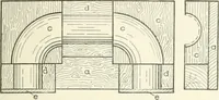 An illustration from Cyclopedia of mechanical engineering; a general reference work. Editor-in-chief Howard Monroe Raymond. Assisted by a corps of mechanical engineers, technical experts, and designers of the highest professional standing (1908)