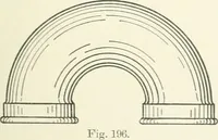 An illustration from Cyclopedia of mechanical engineering; a general reference work. Editor-in-chief Howard Monroe Raymond. Assisted by a corps of mechanical engineers, technical experts, and designers of the highest professional standing (1908)