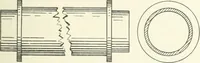 An illustration from Cyclopedia of mechanical engineering; a general reference work. Editor-in-chief Howard Monroe Raymond. Assisted by a corps of mechanical engineers, technical experts, and designers of the highest professional standing (1908)