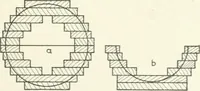 An illustration from Cyclopedia of mechanical engineering; a general reference work. Editor-in-chief Howard Monroe Raymond. Assisted by a corps of mechanical engineers, technical experts, and designers of the highest professional standing (1908)