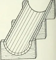 An illustration from Cyclopedia of mechanical engineering; a general reference work. Editor-in-chief Howard Monroe Raymond. Assisted by a corps of mechanical engineers, technical experts, and designers of the highest professional standing (1908)