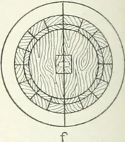 An illustration from Cyclopedia of mechanical engineering; a general reference work. Editor-in-chief Howard Monroe Raymond. Assisted by a corps of mechanical engineers, technical experts, and designers of the highest professional standing (1908)
