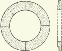 An illustration from Cyclopedia of mechanical engineering; a general reference work. Editor-in-chief Howard Monroe Raymond. Assisted by a corps of mechanical engineers, technical experts, and designers of the highest professional standing (1908)