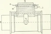 An illustration from Cyclopedia of mechanical engineering; a general reference work. Editor-in-chief Howard Monroe Raymond. Assisted by a corps of mechanical engineers, technical experts, and designers of the highest professional standing (1908)