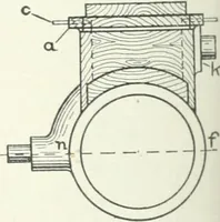 An illustration from Cyclopedia of mechanical engineering; a general reference work. Editor-in-chief Howard Monroe Raymond. Assisted by a corps of mechanical engineers, technical experts, and designers of the highest professional standing (1908)