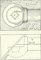 An illustration from Cyclopedia of mechanical engineering; a general reference work. Editor-in-chief Howard Monroe Raymond. Assisted by a corps of mechanical engineers, technical experts, and designers of the highest professional standing (1908)