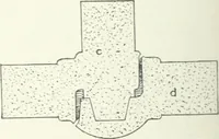 An illustration from Cyclopedia of mechanical engineering; a general reference work. Editor-in-chief Howard Monroe Raymond. Assisted by a corps of mechanical engineers, technical experts, and designers of the highest professional standing (1908)