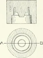 An illustration from Cyclopedia of mechanical engineering; a general reference work. Editor-in-chief Howard Monroe Raymond. Assisted by a corps of mechanical engineers, technical experts, and designers of the highest professional standing (1908)