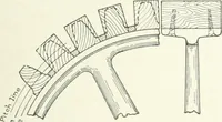 An illustration from Cyclopedia of mechanical engineering; a general reference work. Editor-in-chief Howard Monroe Raymond. Assisted by a corps of mechanical engineers, technical experts, and designers of the highest professional standing (1908)