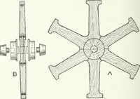 An illustration from Cyclopedia of mechanical engineering; a general reference work. Editor-in-chief Howard Monroe Raymond. Assisted by a corps of mechanical engineers, technical experts, and designers of the highest professional standing (1908)