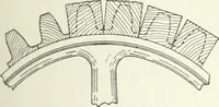 An illustration from Cyclopedia of mechanical engineering; a general reference work. Editor-in-chief Howard Monroe Raymond. Assisted by a corps of mechanical engineers, technical experts, and designers of the highest professional standing (1908)