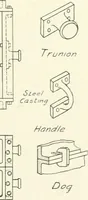 An illustration from Cyclopedia of mechanical engineering; a general reference work. Editor-in-chief Howard Monroe Raymond. Assisted by a corps of mechanical engineers, technical experts, and designers of the highest professional standing (1908)