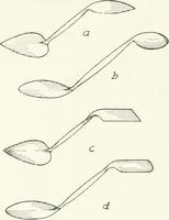 An illustration from Cyclopedia of mechanical engineering; a general reference work. Editor-in-chief Howard Monroe Raymond. Assisted by a corps of mechanical engineers, technical experts, and designers of the highest professional standing (1908)