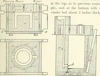 An illustration from Cyclopedia of mechanical engineering; a general reference work. Editor-in-chief Howard Monroe Raymond. Assisted by a corps of mechanical engineers, technical experts, and designers of the highest professional standing (1908)