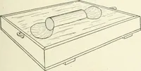 An illustration from Cyclopedia of mechanical engineering; a general reference work. Editor-in-chief Howard Monroe Raymond. Assisted by a corps of mechanical engineers, technical experts, and designers of the highest professional standing (1908)