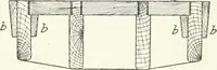 An illustration from Cyclopedia of mechanical engineering; a general reference work. Editor-in-chief Howard Monroe Raymond. Assisted by a corps of mechanical engineers, technical experts, and designers of the highest professional standing (1908)