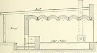An illustration from Cyclopedia of mechanical engineering; a general reference work. Editor-in-chief Howard Monroe Raymond. Assisted by a corps of mechanical engineers, technical experts, and designers of the highest professional standing (1908)
