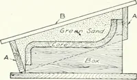 An illustration from Cyclopedia of mechanical engineering; a general reference work. Editor-in-chief Howard Monroe Raymond. Assisted by a corps of mechanical engineers, technical experts, and designers of the highest professional standing (1908)