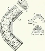 An illustration from Cyclopedia of mechanical engineering; a general reference work. Editor-in-chief Howard Monroe Raymond. Assisted by a corps of mechanical engineers, technical experts, and designers of the highest professional standing (1908)