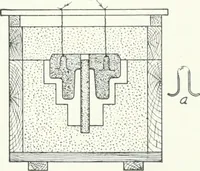 An illustration from Cyclopedia of mechanical engineering; a general reference work. Editor-in-chief Howard Monroe Raymond. Assisted by a corps of mechanical engineers, technical experts, and designers of the highest professional standing (1908)