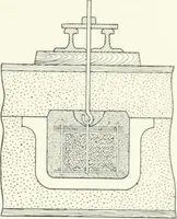 An illustration from Cyclopedia of mechanical engineering; a general reference work. Editor-in-chief Howard Monroe Raymond. Assisted by a corps of mechanical engineers, technical experts, and designers of the highest professional standing (1908)