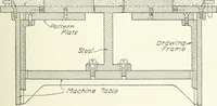 An illustration from Cyclopedia of mechanical engineering; a general reference work. Editor-in-chief Howard Monroe Raymond. Assisted by a corps of mechanical engineers, technical experts, and designers of the highest professional standing (1908)