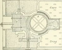 An illustration from Cyclopedia of mechanical engineering; a general reference work. Editor-in-chief Howard Monroe Raymond. Assisted by a corps of mechanical engineers, technical experts, and designers of the highest professional standing (1908)