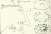 An illustration from Cyclopedia of mechanical engineering; a general reference work. Editor-in-chief Howard Monroe Raymond. Assisted by a corps of mechanical engineers, technical experts, and designers of the highest professional standing (1908)