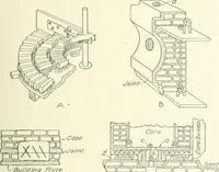 An illustration from Cyclopedia of mechanical engineering; a general reference work. Editor-in-chief Howard Monroe Raymond. Assisted by a corps of mechanical engineers, technical experts, and designers of the highest professional standing (1908)