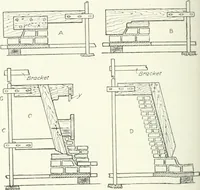 An illustration from Cyclopedia of mechanical engineering; a general reference work. Editor-in-chief Howard Monroe Raymond. Assisted by a corps of mechanical engineers, technical experts, and designers of the highest professional standing (1908)