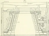 An illustration from Cyclopedia of mechanical engineering; a general reference work. Editor-in-chief Howard Monroe Raymond. Assisted by a corps of mechanical engineers, technical experts, and designers of the highest professional standing (1908)