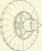 An illustration from Cyclopedia of mechanical engineering; a general reference work. Editor-in-chief Howard Monroe Raymond. Assisted by a corps of mechanical engineers, technical experts, and designers of the highest professional standing (1908)