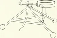 An illustration from Cyclopedia of mechanical engineering; a general reference work. Editor-in-chief Howard Monroe Raymond. Assisted by a corps of mechanical engineers, technical experts, and designers of the highest professional standing (1908)