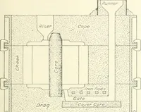An illustration from Cyclopedia of mechanical engineering; a general reference work. Editor-in-chief Howard Monroe Raymond. Assisted by a corps of mechanical engineers, technical experts, and designers of the highest professional standing (1908)