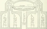 An illustration from Cyclopedia of mechanical engineering; a general reference work. Editor-in-chief Howard Monroe Raymond. Assisted by a corps of mechanical engineers, technical experts, and designers of the highest professional standing (1908)