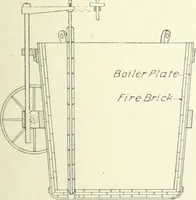 An illustration from Cyclopedia of mechanical engineering; a general reference work. Editor-in-chief Howard Monroe Raymond. Assisted by a corps of mechanical engineers, technical experts, and designers of the highest professional standing (1908)