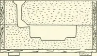An illustration from Cyclopedia of mechanical engineering; a general reference work. Editor-in-chief Howard Monroe Raymond. Assisted by a corps of mechanical engineers, technical experts, and designers of the highest professional standing (1908)