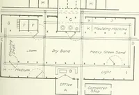 An illustration from Cyclopedia of mechanical engineering; a general reference work. Editor-in-chief Howard Monroe Raymond. Assisted by a corps of mechanical engineers, technical experts, and designers of the highest professional standing (1908)